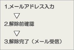 解除手順のフロー図